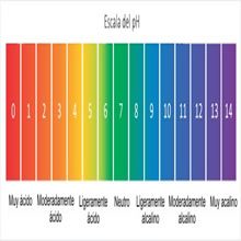 Acidic PH